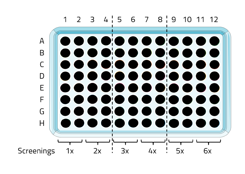 Overview of NativeMP™ Rho1D4 Purification Plate contents